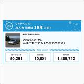 【祝20周年：みんカラでの思 ...