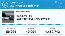 【祝20周年：みんカラでの思い出】