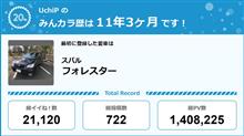 【祝20周年：みんカラでの思い出】思った以上にみんカラ歴長かったw