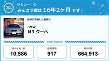 【祝20周年：みんカラでの思い出】