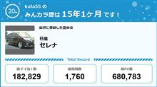 【祝20周年：みんカラでの思い出】みんカラでいじりを！