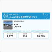 【祝20周年：みんカラでの思 ...