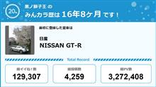 【祝20周年：みんカラでの思い出】　はじまりは！！、Ｒ35 GT-R！！！Ａ＾ｗ～;;;ｂ
