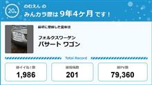 【祝20周年：みんカラでの思い出】