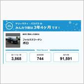 【祝20周年：みんカラでの思 ...