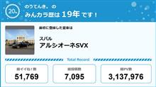 【祝20周年：みんカラでの思い出】