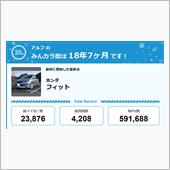 【祝20周年：みんカラでの思 ...