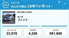 【祝20周年：みんカラでの思い出】