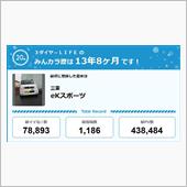 【祝20周年：みんカラでの思 ...
