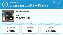 【祝20周年：みんカラでの思い出】