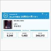 【祝20周年：みんカラでの思 ...