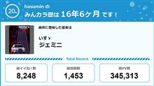 【祝20周年：みんカラでの思い出】
