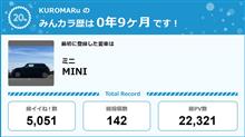 【祝20周年：みんカラでの思い出】