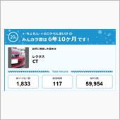 【祝20周年：みんカラでの思 ...