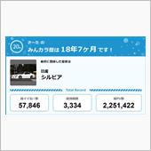 【祝20周年：みんカラでの思 ...