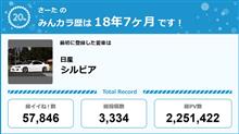 【祝20周年：みんカラでの思い出】