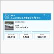 【祝20周年：みんカラでの思い出】