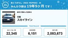 【祝20周年：みんカラでの思い出】