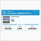 【祝20周年：みんカラでの思 ...