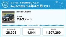 【祝20周年：みんカラでの思い出】