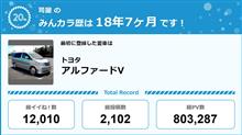 【祝20周年：みんカラでの思い出】