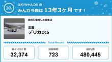 【祝20周年：みんカラでの思い出】