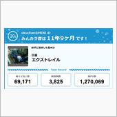 【祝20周年：みんカラでの思 ...