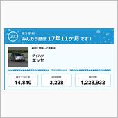 【祝20周年：みんカラでの思 ...