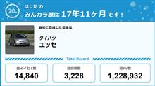 【祝20周年：みんカラでの思い出】