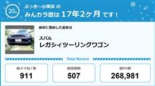 【祝20周年：みんカラでの思い出】