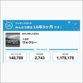 【祝20周年：みんカラでの思 ...