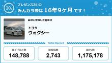 【祝20周年：みんカラでの思い出】