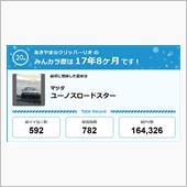【祝20周年：みんカラでの思 ...