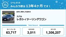 【祝20周年：みんカラでの思い出】