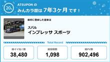 【祝20周年：みんカラでの思い出】