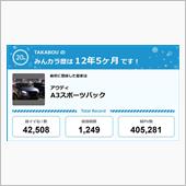 【祝20周年：みんカラでの思 ...