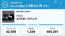 【祝20周年：みんカラでの思い出】