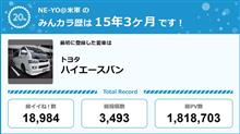 【祝20周年：みんカラでの思い出】