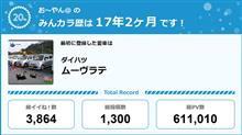 【祝20周年：みんカラでの思い出】