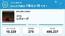 【祝20周年：みんカラでの思い出】