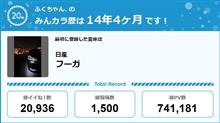 【祝20周年：みんカラでの思い出】