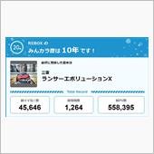 【祝20周年：みんカラでの思 ...