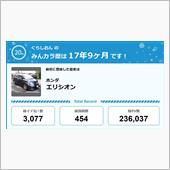 【祝20周年：みんカラでの思 ...