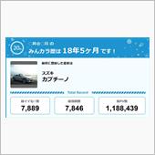 【祝20周年：みんカラでの思 ...