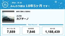 【祝20周年：みんカラでの思い出】
