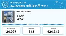【祝20周年：みんカラでの思い出】