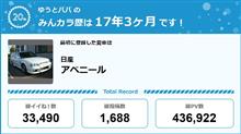 【祝20周年：みんカラでの思い出】