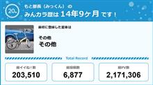 【祝20周年：みんカラでの思い出】