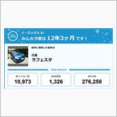 【祝20周年：みんカラでの思 ...
