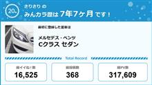 【祝20周年：みんカラでの思い出】
